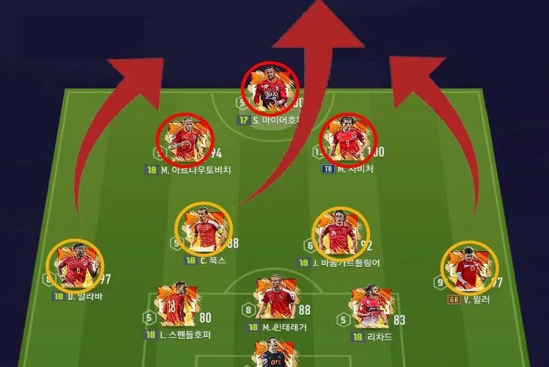 Chiến Thuật 5-2-3 Là Gì? Cách Triển Khai Hiệu Quả Nhất