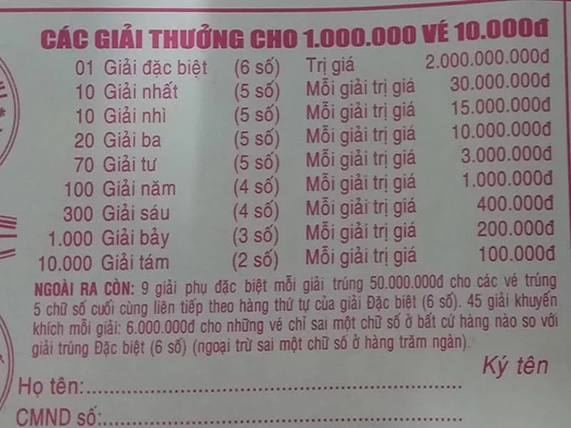 Giải 7 Xổ Số Miền Bắc Được Bao Nhiêu Tiền? Lãnh Giải Ở Đâu?